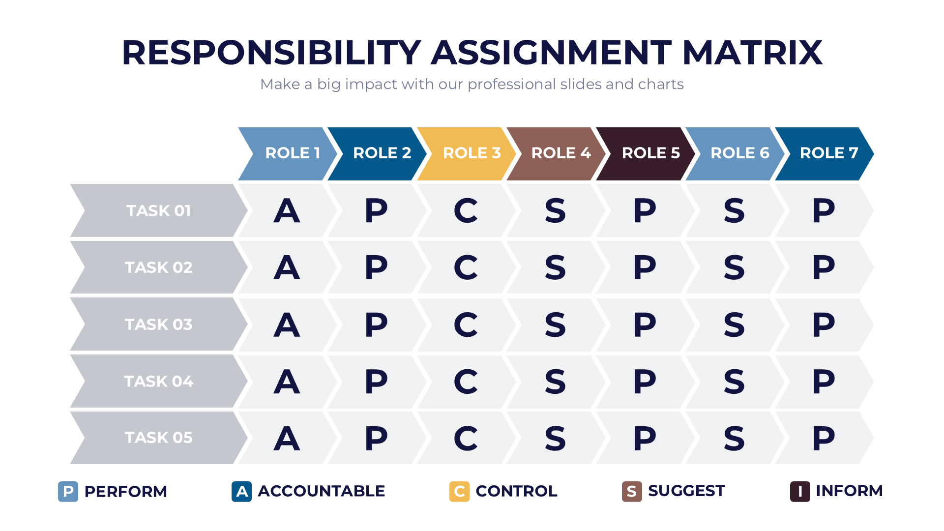 Responsibility Assignment Matrix slide 6